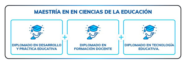 maestria-educacion